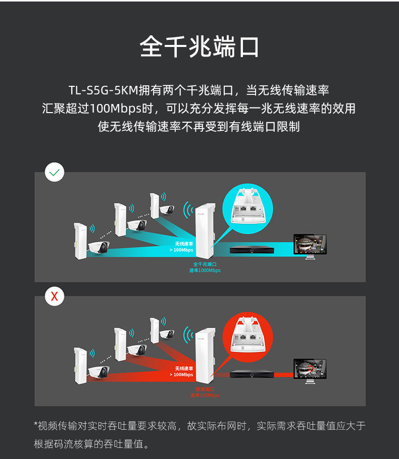 无线网桥