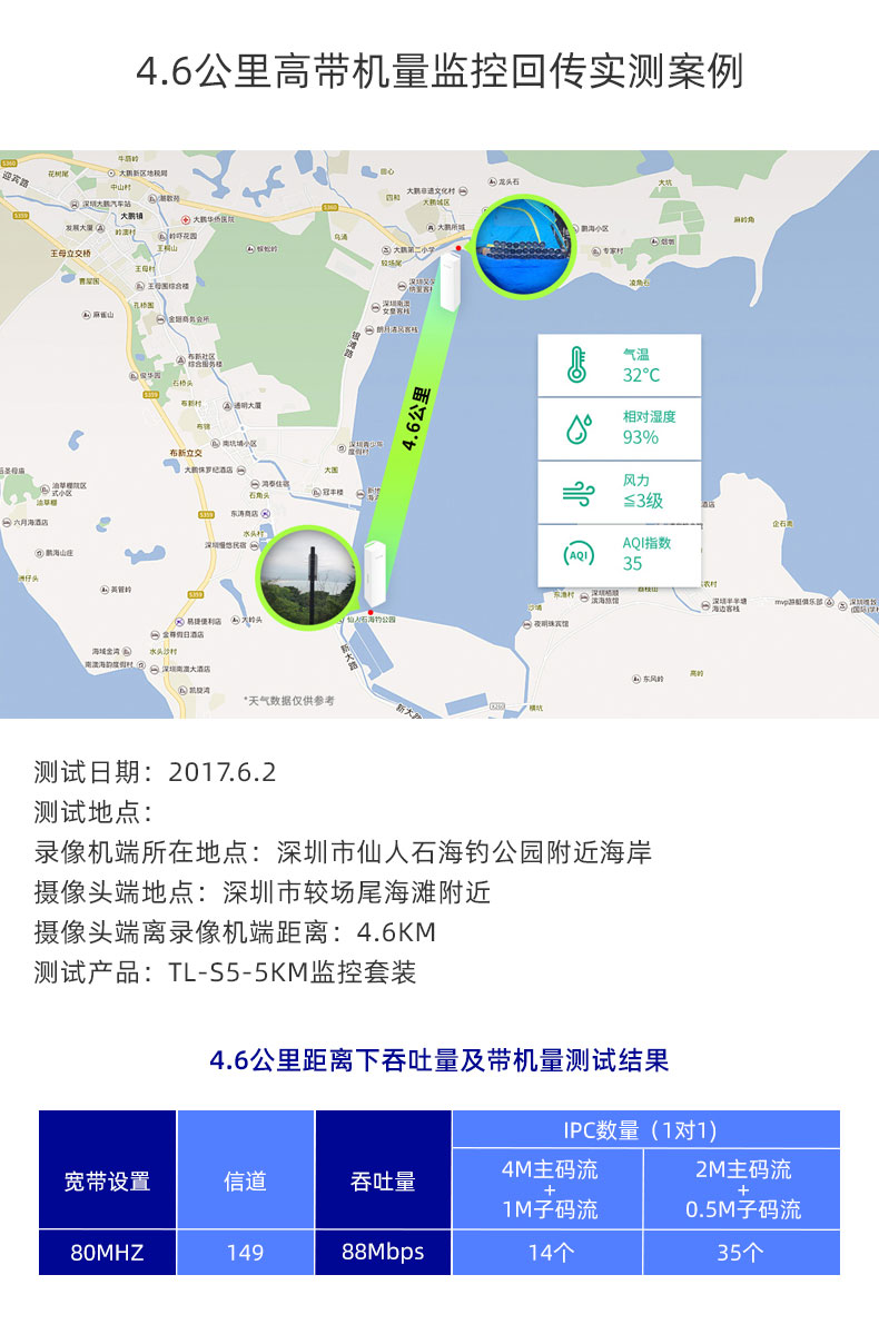 无线网桥