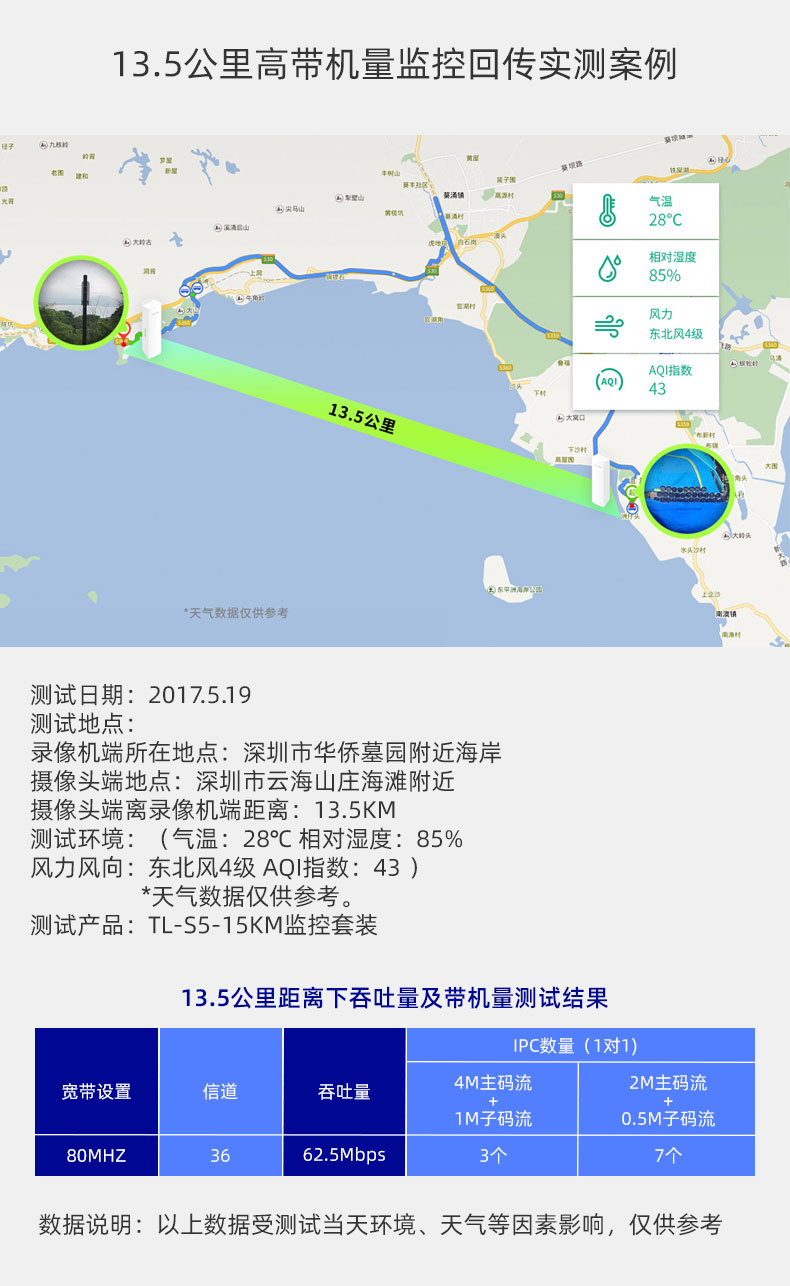 无线网桥