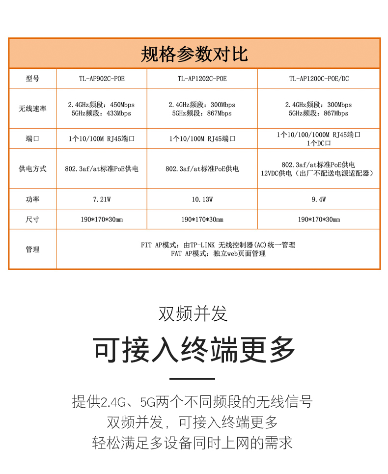 吸顶AP