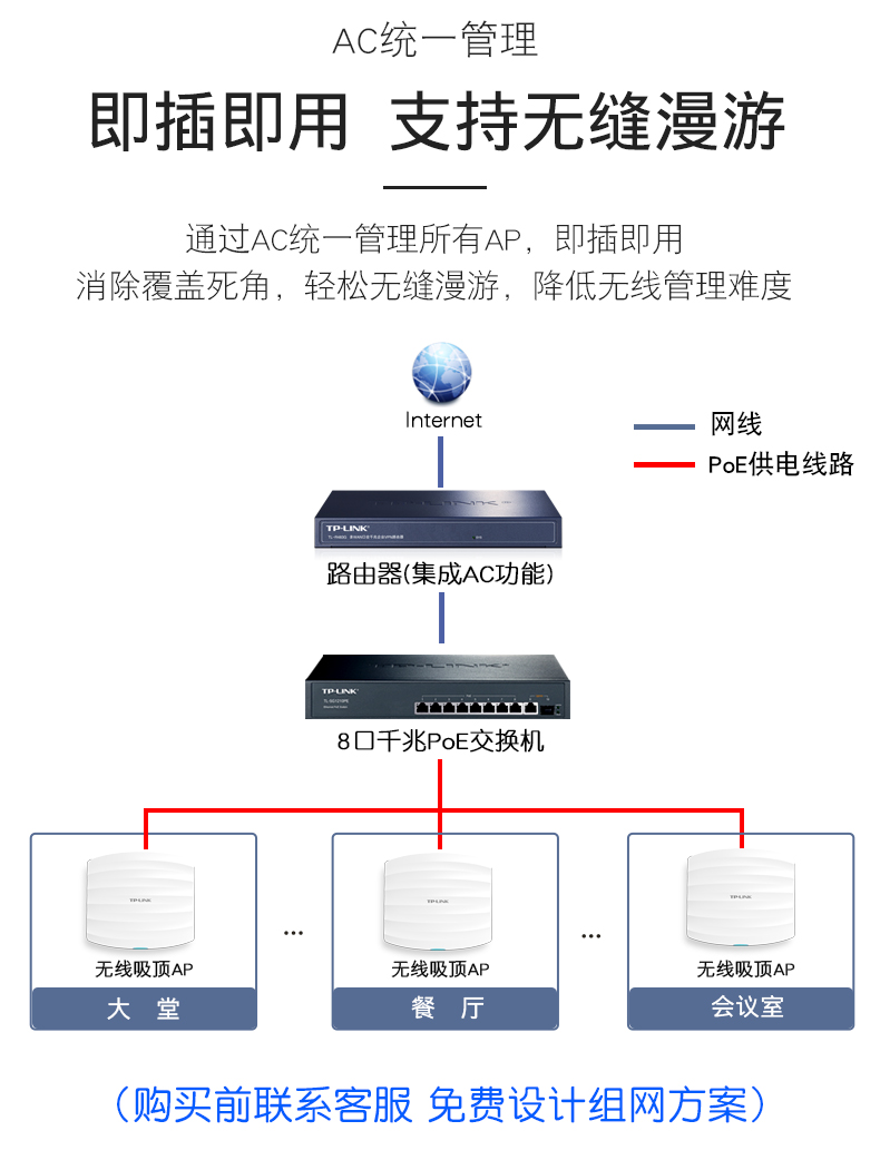 吸顶AP