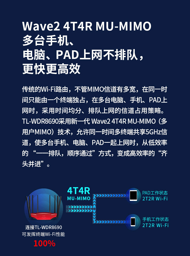 无线路由器