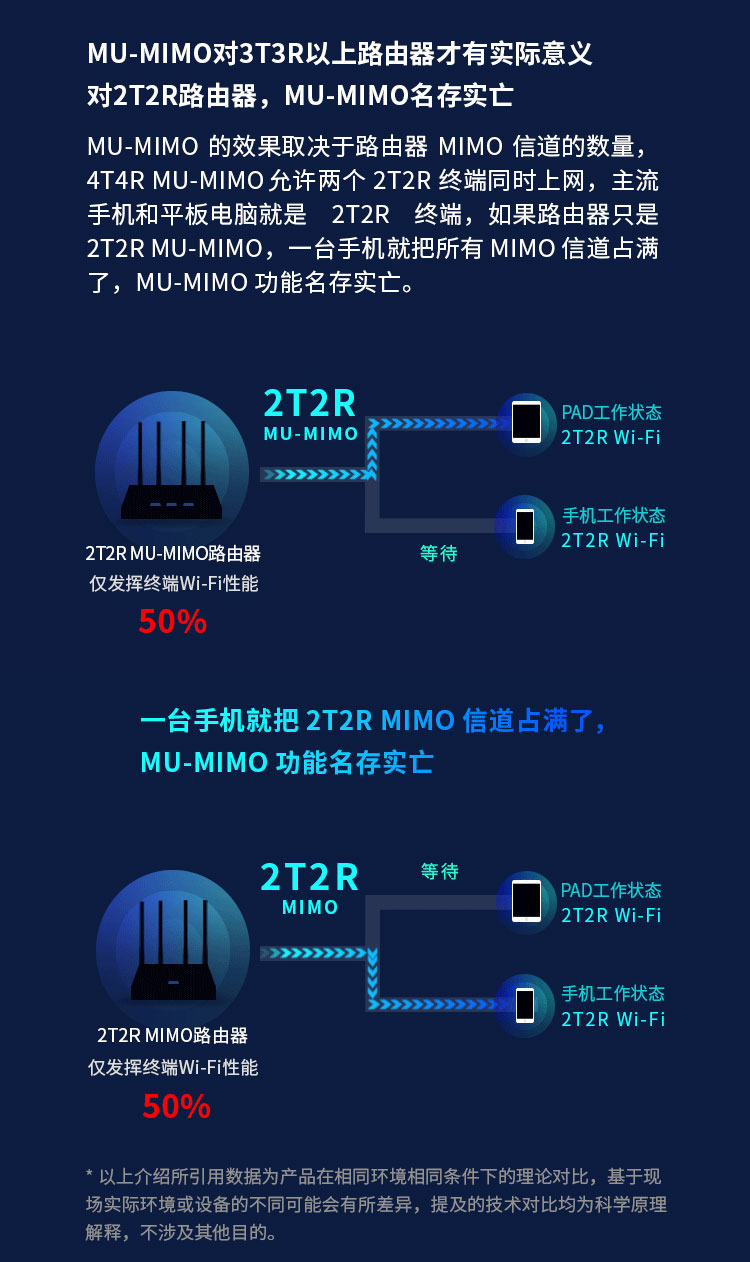 无线路由器