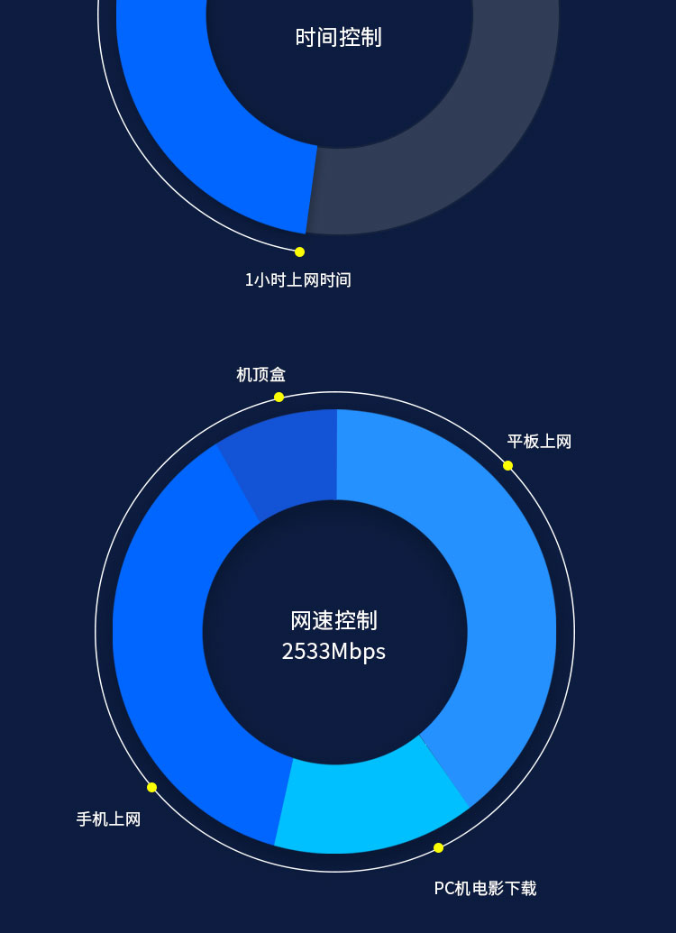 无线路由器