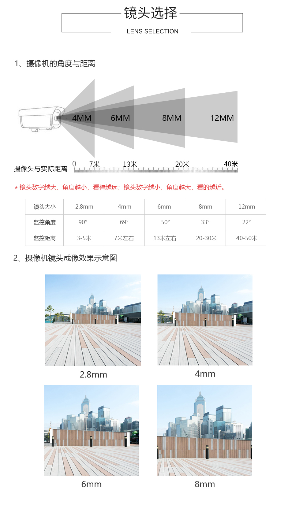 网络半球摄像机